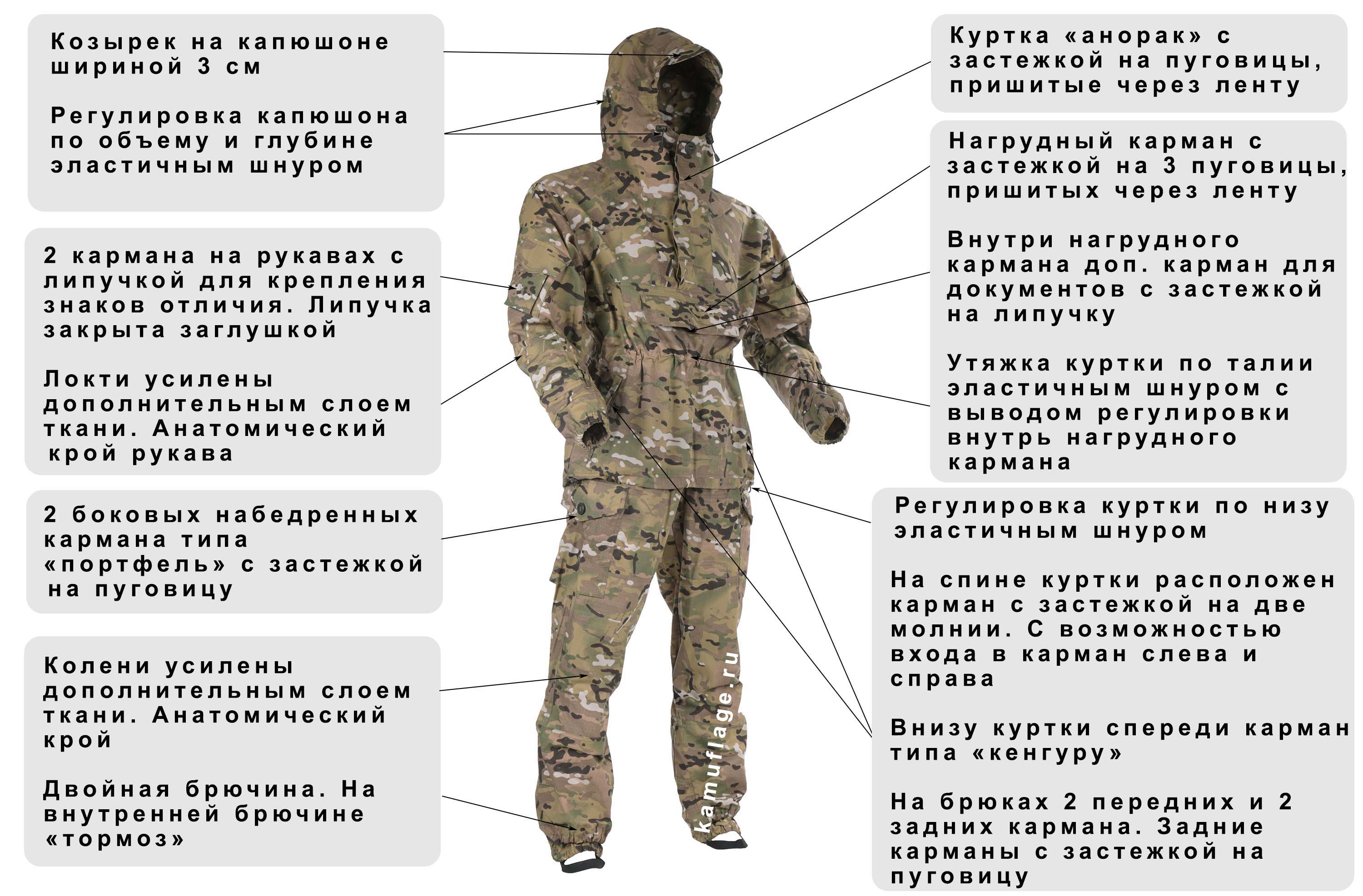 На фото изображение костюма «Горка-4» с комментариями и поясняющими подписями